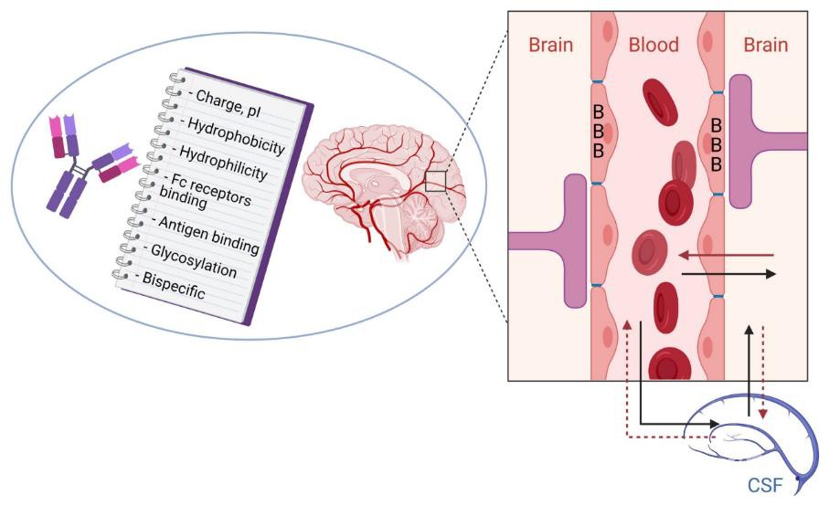 Deliver biologics to the brain-Prisys-Biotech Deliver biologics to the brain-Prisys-Biotech